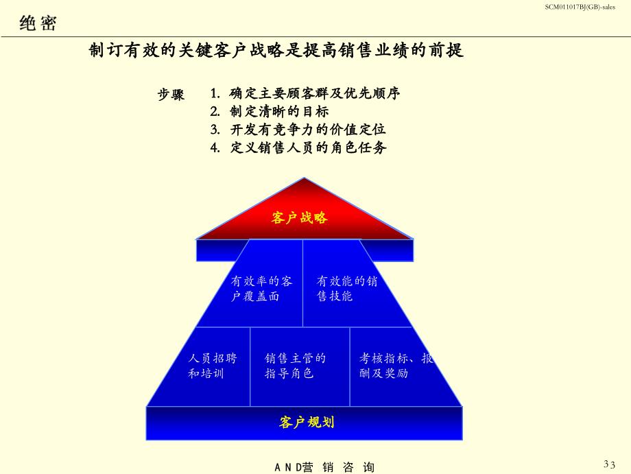 销售队伍的效率_第4页