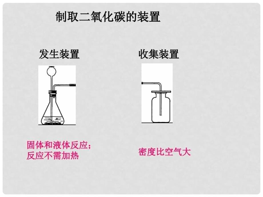 九年级化学《6.2二氧化碳制取的研究》课件19.人教版_第5页