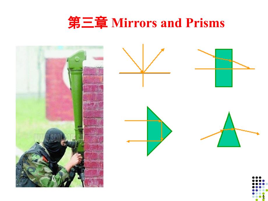 应用光学第三章文档资料_第1页