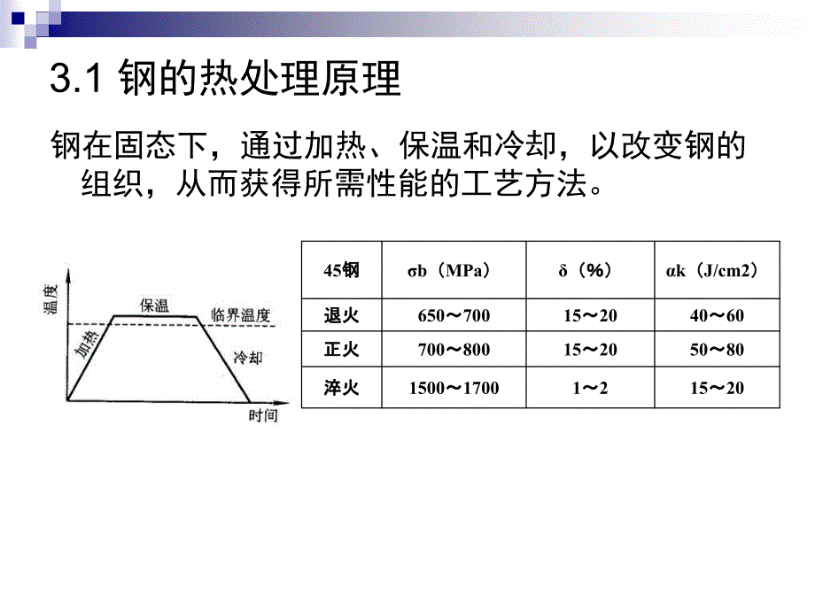 03金属热处理及表面改性_第2页