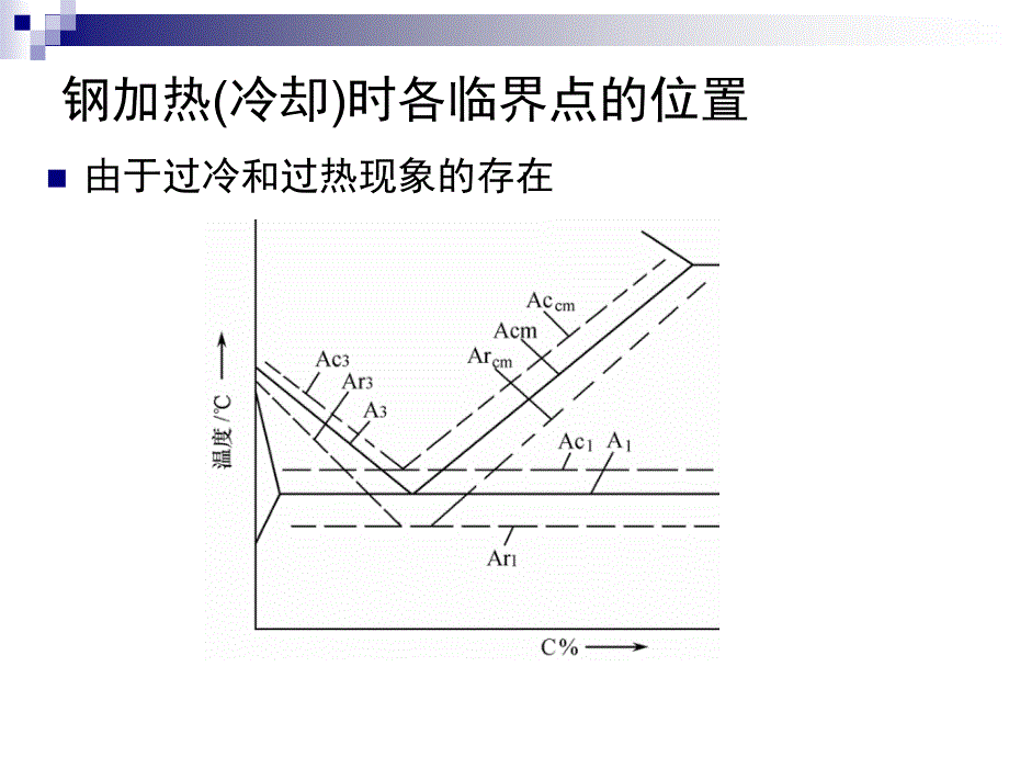 03金属热处理及表面改性_第4页