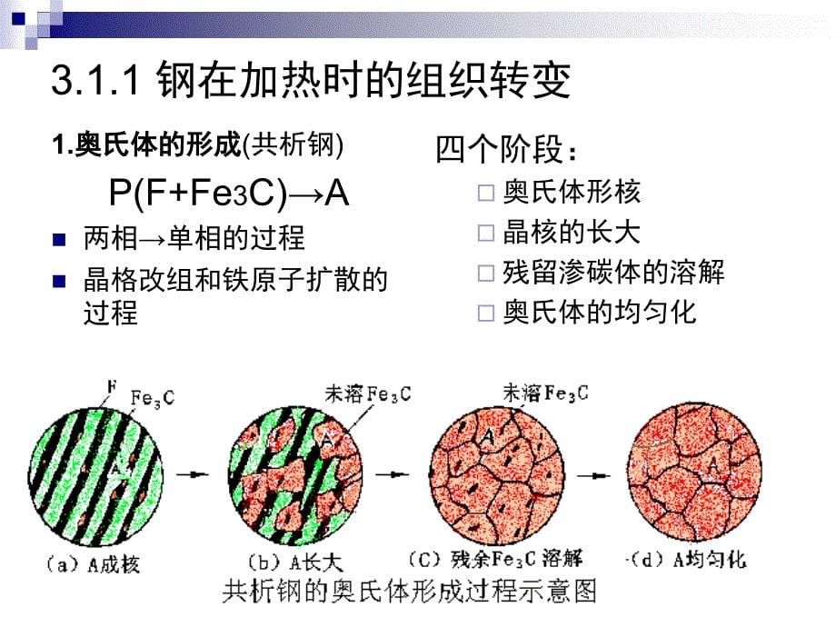 03金属热处理及表面改性_第5页