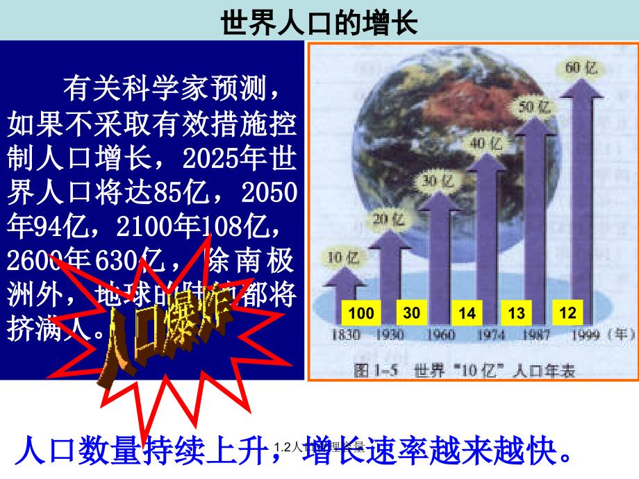 最新1.2人口合理容量_第3页