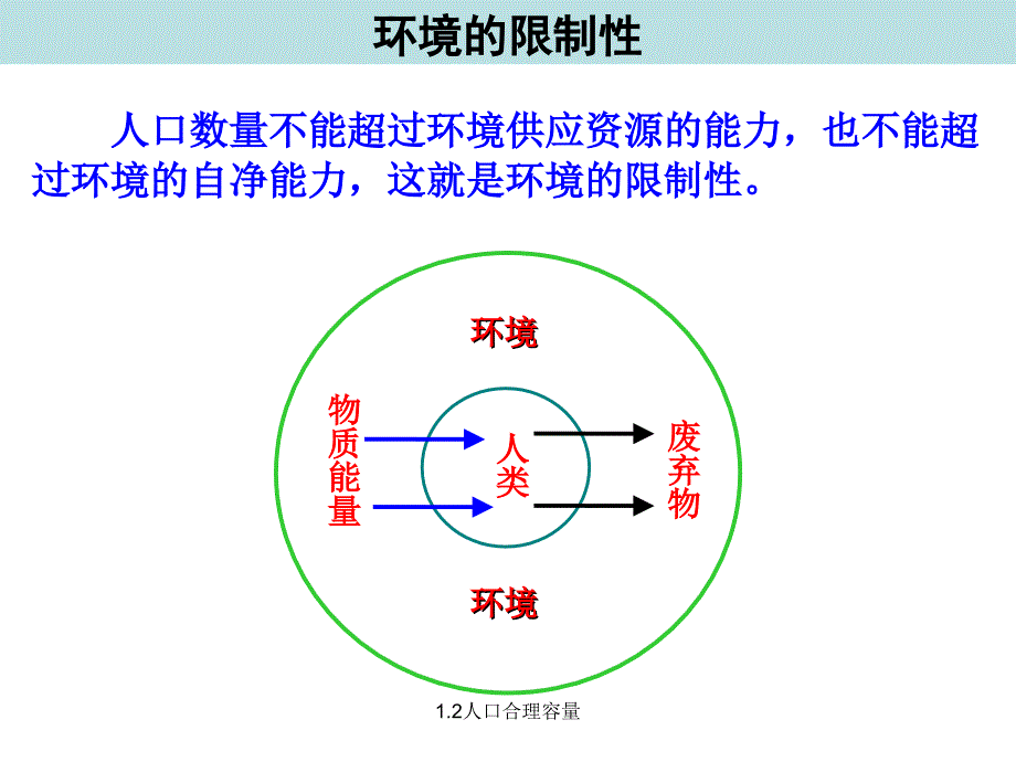 最新1.2人口合理容量_第4页