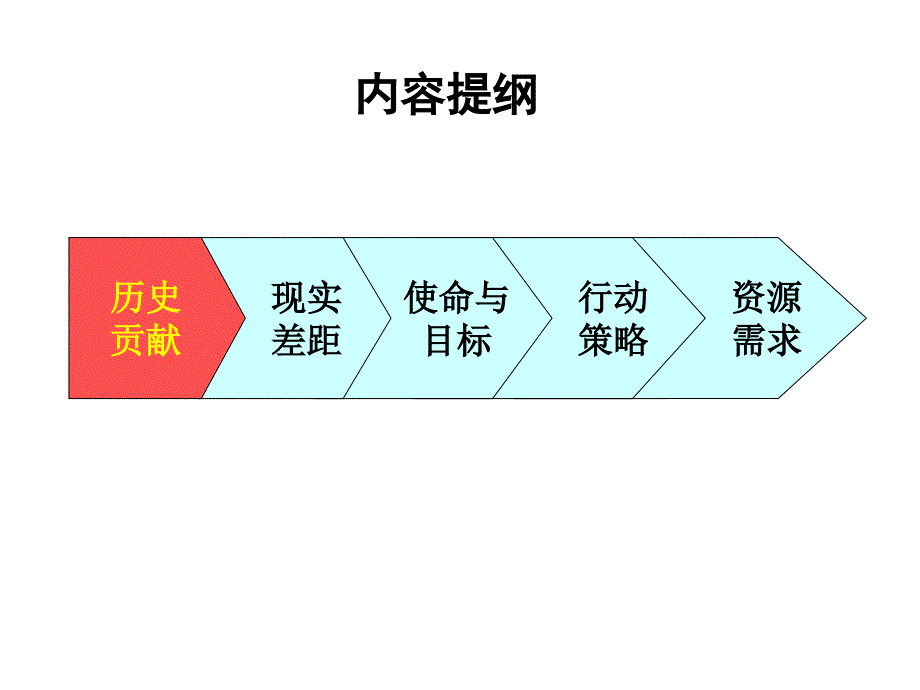 如何建立专业化、国际化的寿险训练体系—中国平安人寿保险公司寿险培训部三年中期规划PPT模板课件演示文档幻灯片资料_第3页