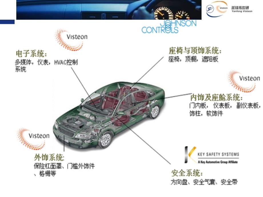 上海锋分阶段实施及时供货_第3页