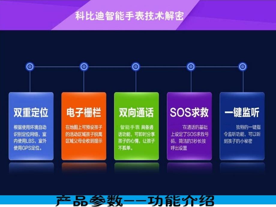 GPS智能手表定位.ppt_第3页