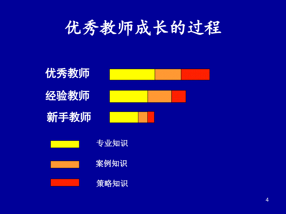 在反思中学会研究_第4页