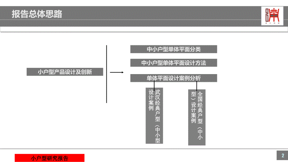 关山龙天项目小户型研究报告 61P_第2页