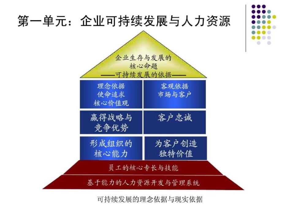 人力资源的系统整合与管理彭剑锋代企业文化咨询模式_第4页