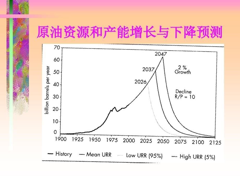 石油替代能源研究_第5页