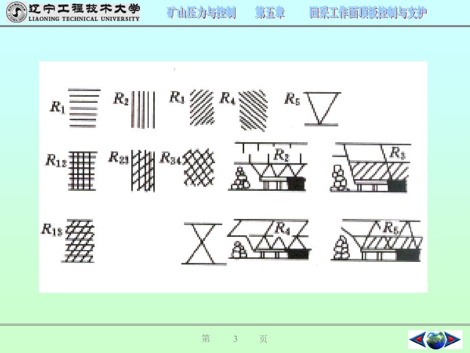 回采作面顶板控制与支护_第3页