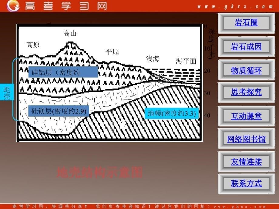 高一地理课件 2.1岩石圈与地表形态 课件20 （鲁教版必修1）_第5页