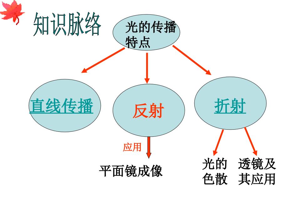 第四章光现象知识梳理课_第4页