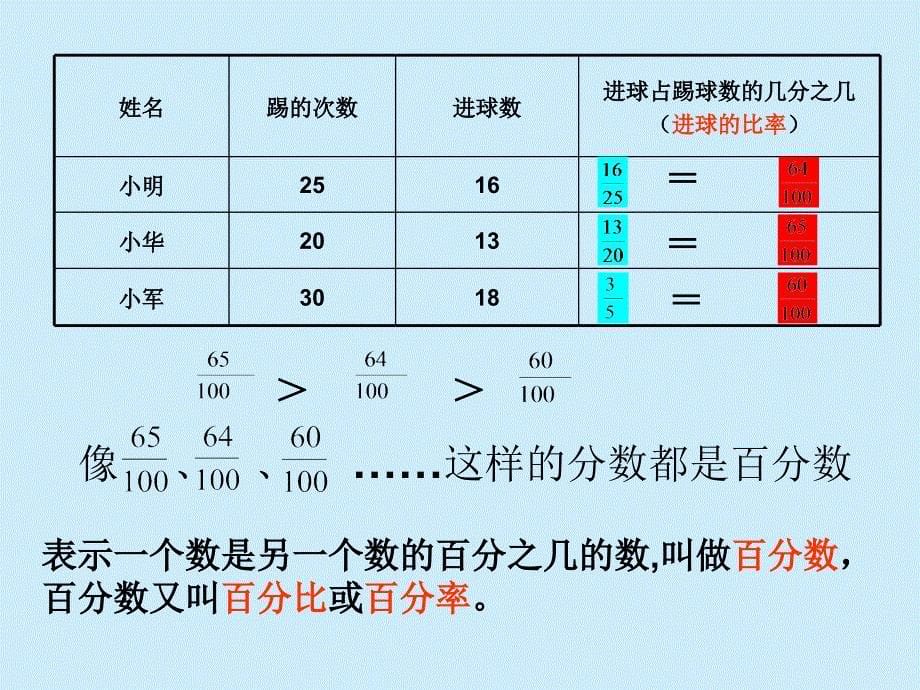 认识百分数_第5页