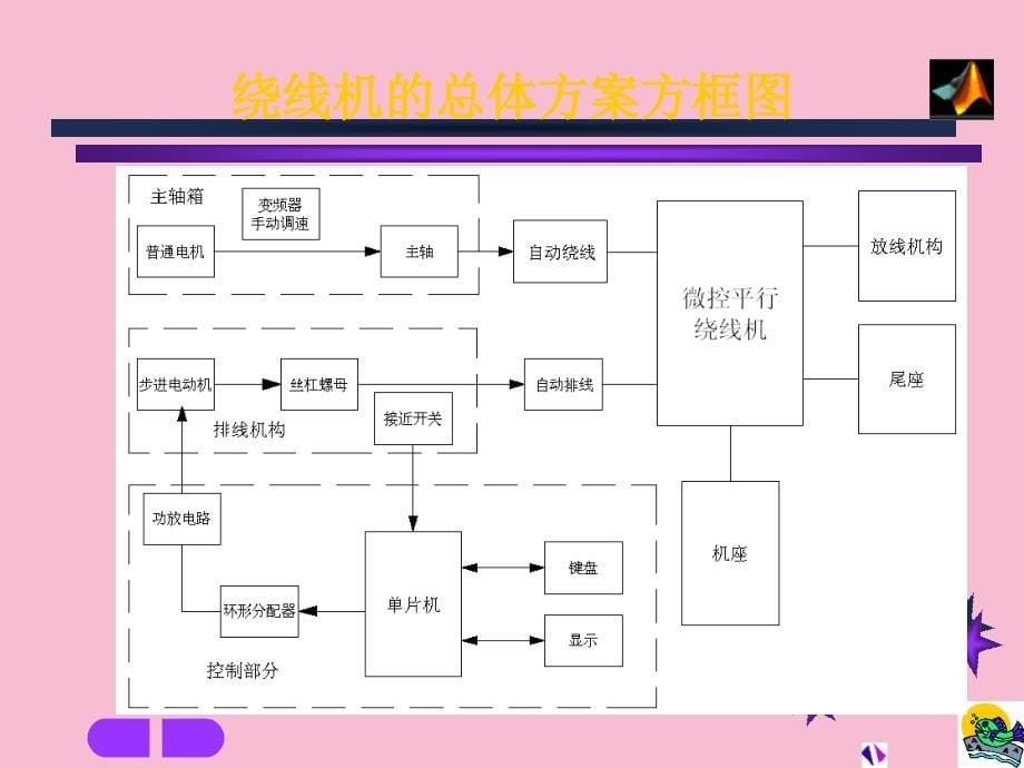 毕业设计演讲ppt课件_第5页