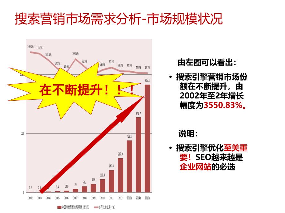 如何使SEO在企业品牌营销和渠道拓展中发挥最大价值_第3页