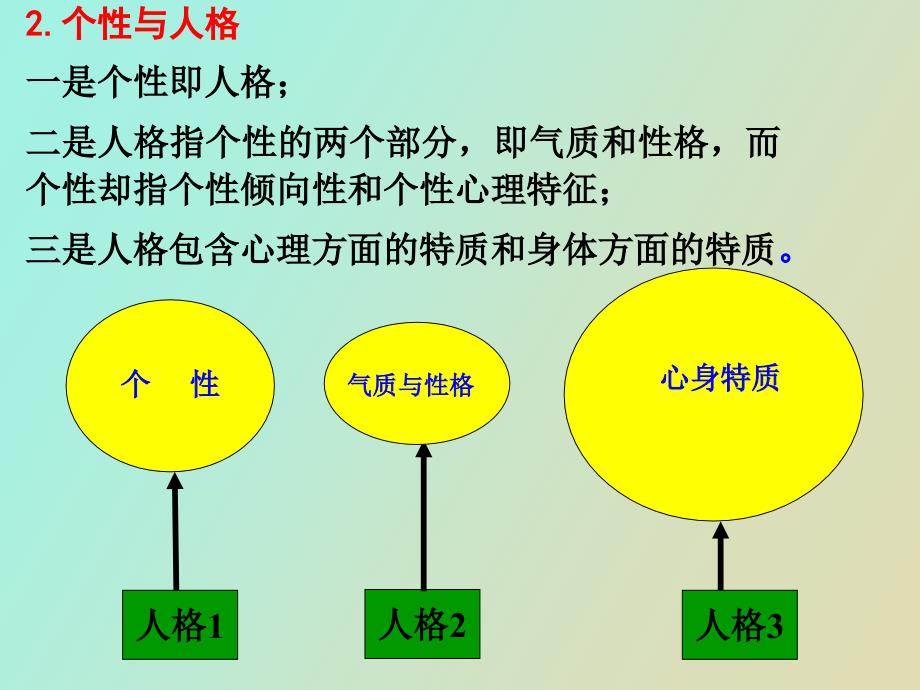 教育心理学第三章个性心理特征_第3页