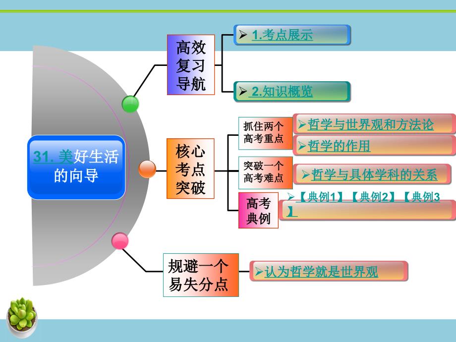 人教版高中政治复习课件：4-1-1美好生活的向导（时代精神）-教案课件习题-高中政治必修四_第2页