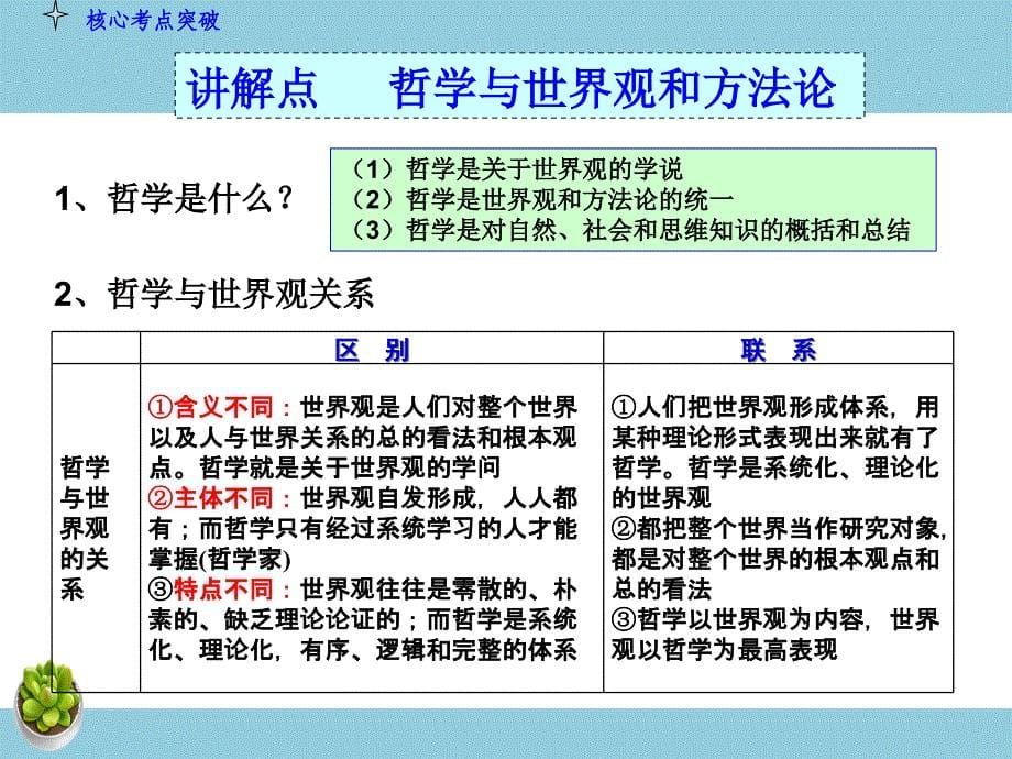 人教版高中政治复习课件：4-1-1美好生活的向导（时代精神）-教案课件习题-高中政治必修四_第5页