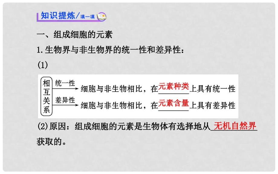 高中生物 2.1 细胞中的元素和化合物课件 新人教版必修1_第3页