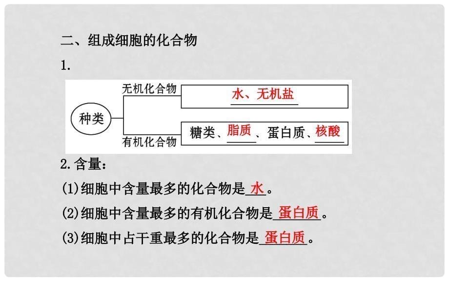 高中生物 2.1 细胞中的元素和化合物课件 新人教版必修1_第5页