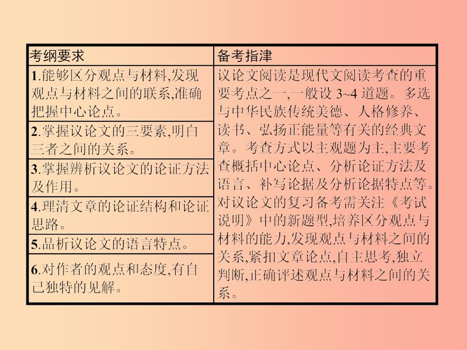 2019年中考语文总复习优化设计第一板块专题综合突破专题十五议论文阅读课件新人教版.ppt_第2页