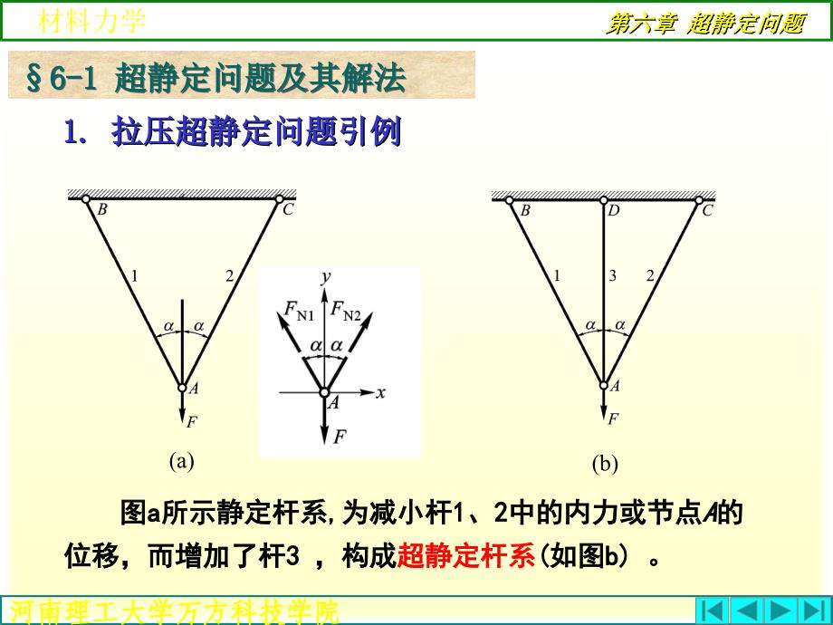 拉压超静定问题课件_第3页