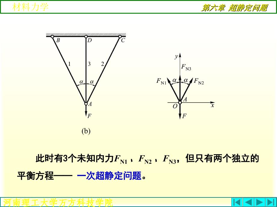 拉压超静定问题课件_第4页