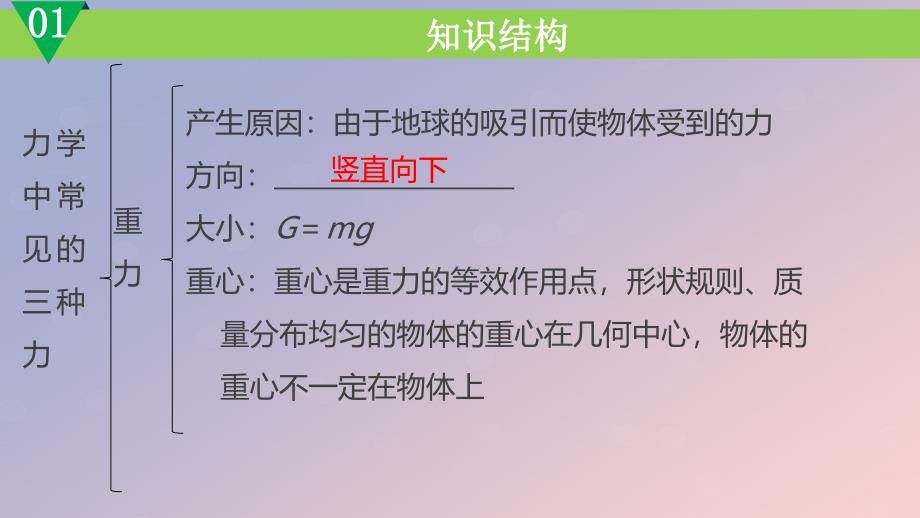 2018-2019学年高中物理 第3章 相互作用章末复习课件 新人教版必修1_第3页