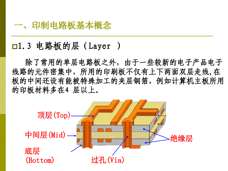 印制电路板的设计与制作课件_第4页