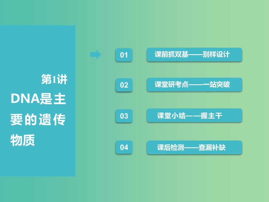 （全国通用版）2019版高考生物一轮复习 第2部分 遗传与进化 第二单元 基因的本质与表达 第1讲 DNA是主要的遗传物质课件.ppt_第2页