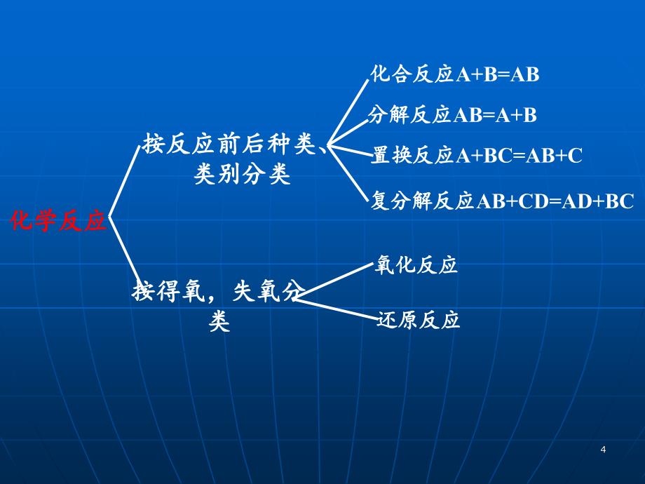 物质的分类分享资料_第4页