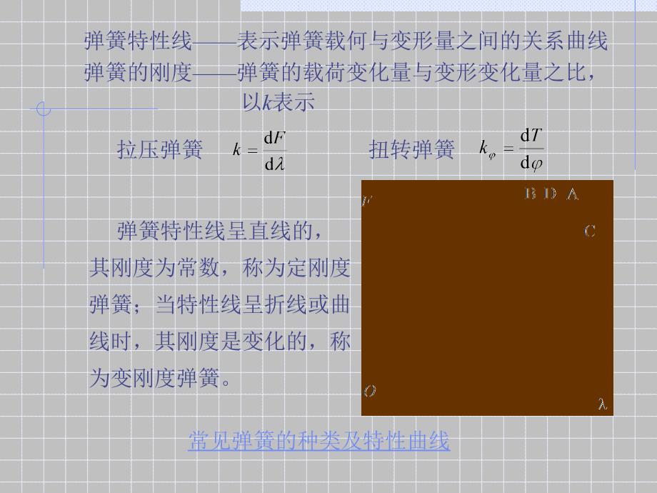 各式各样的弹簧课件_第1页