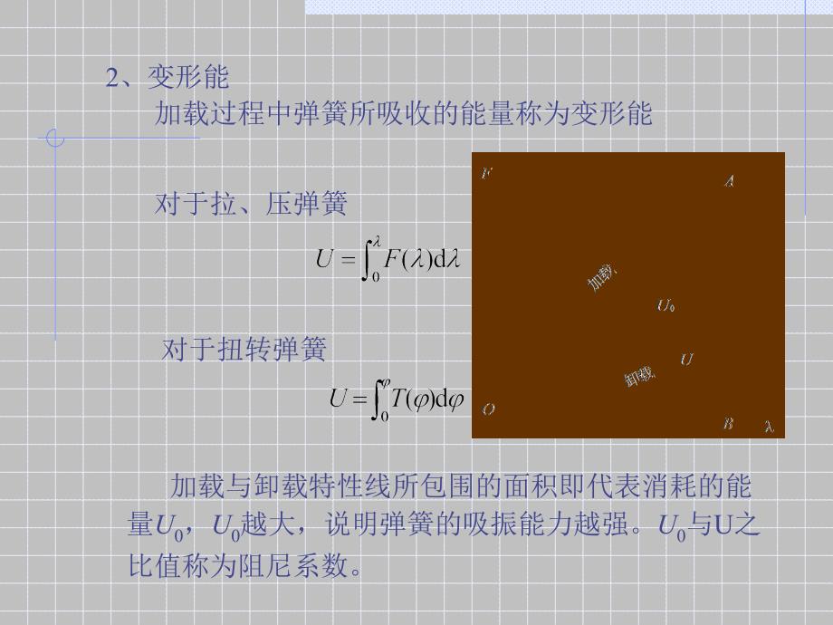 各式各样的弹簧课件_第2页