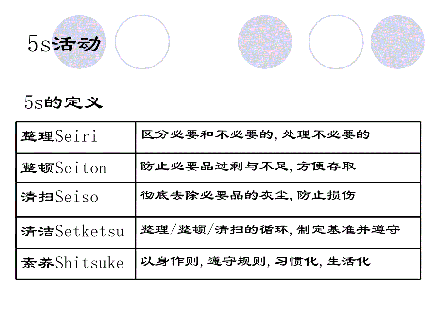 丰维工厂TPM项目实施对策_第4页