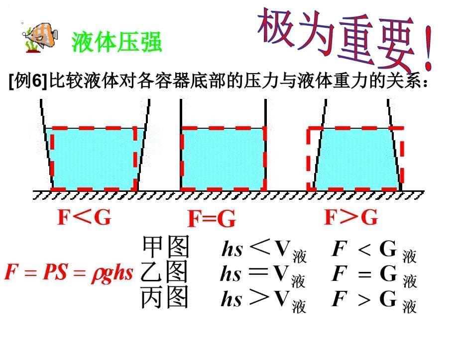 液体压强习题课课件.ppt_第5页