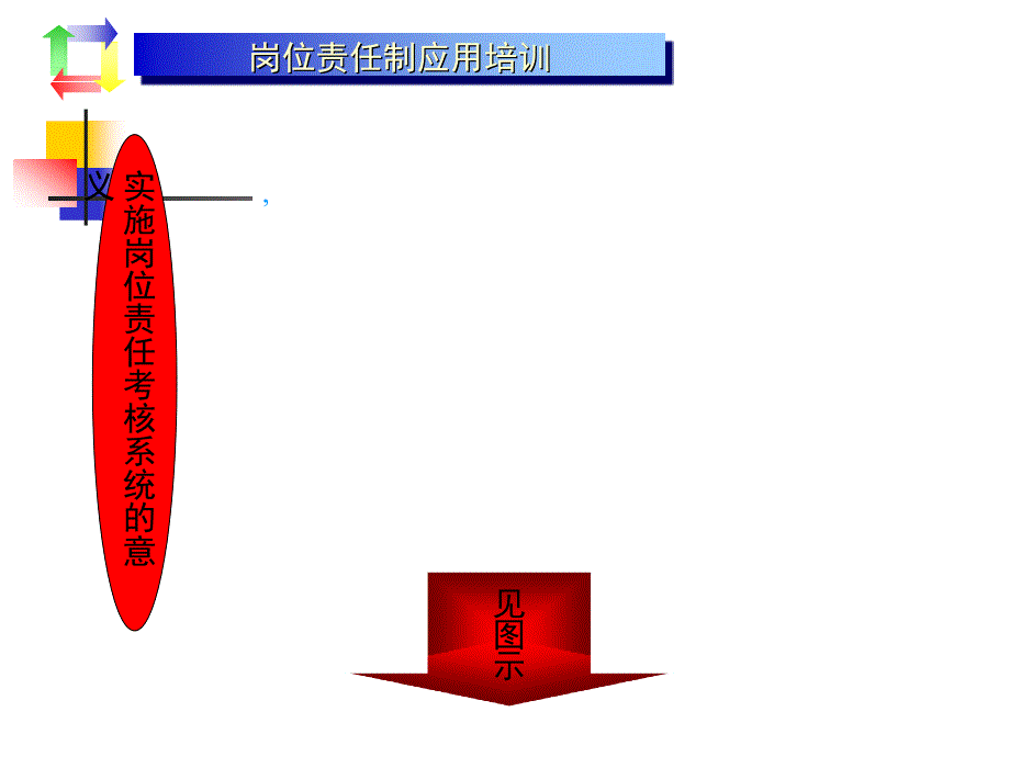 岗位责任制应用培训目标管理与绩效考核_第3页