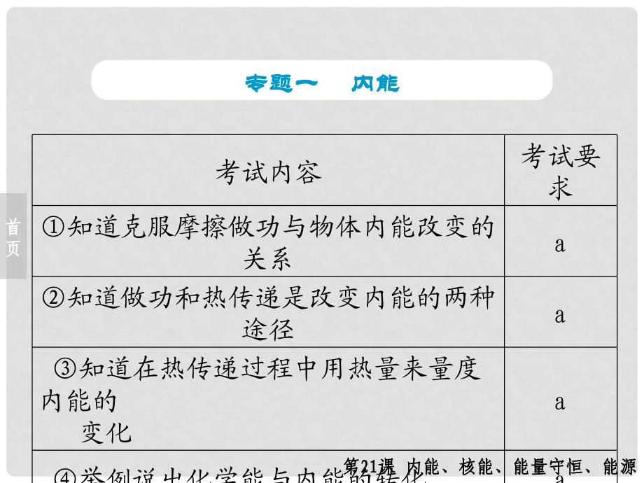 浙江省中考科学专题复习 第21课 内能、核能、能量守恒、能源课件_第3页