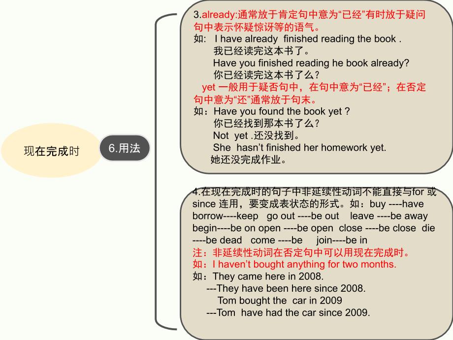 人教版英语八年级下第八单元现在完成时语法讲解_第4页