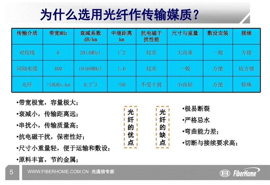 光纤光缆的分类与应用_第5页