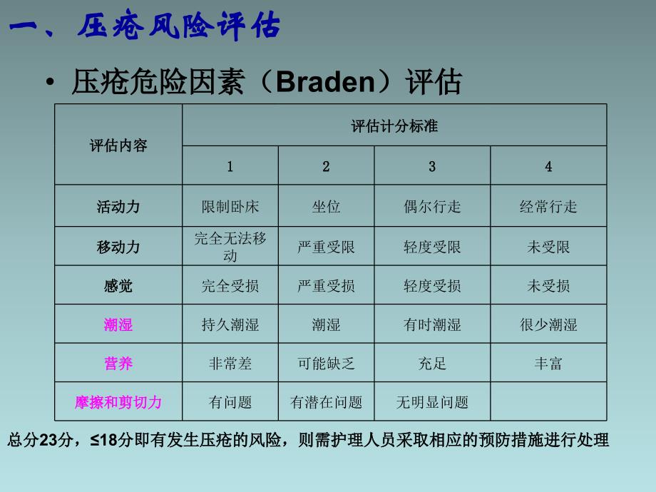 危重患者常见护理风险评估与营养支持_第3页