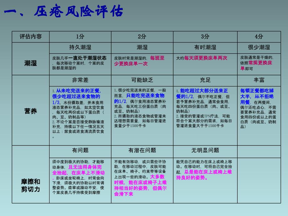 危重患者常见护理风险评估与营养支持_第4页