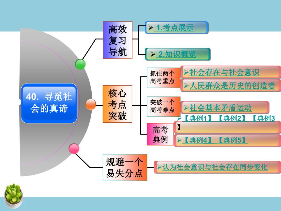 人教版高中政治复习课件：4-4-11寻觅社会的真谛-教案课件习题-高中政治必修四_第2页