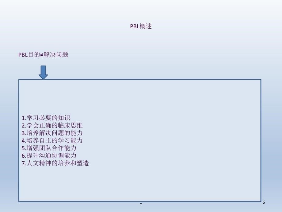 临床护理PBL教学ppt课件_第5页