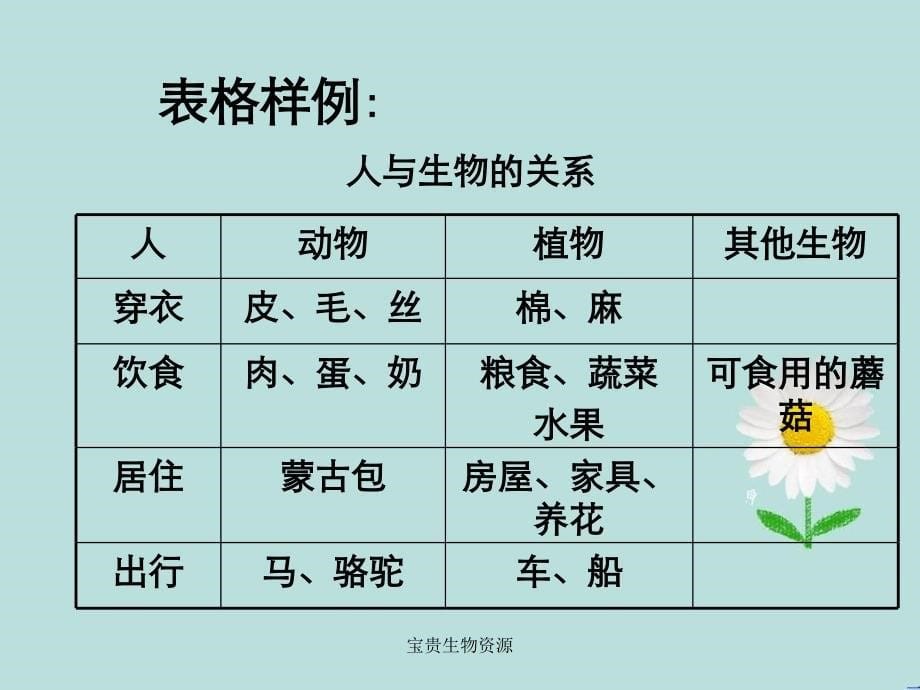 宝贵生物资源_第5页