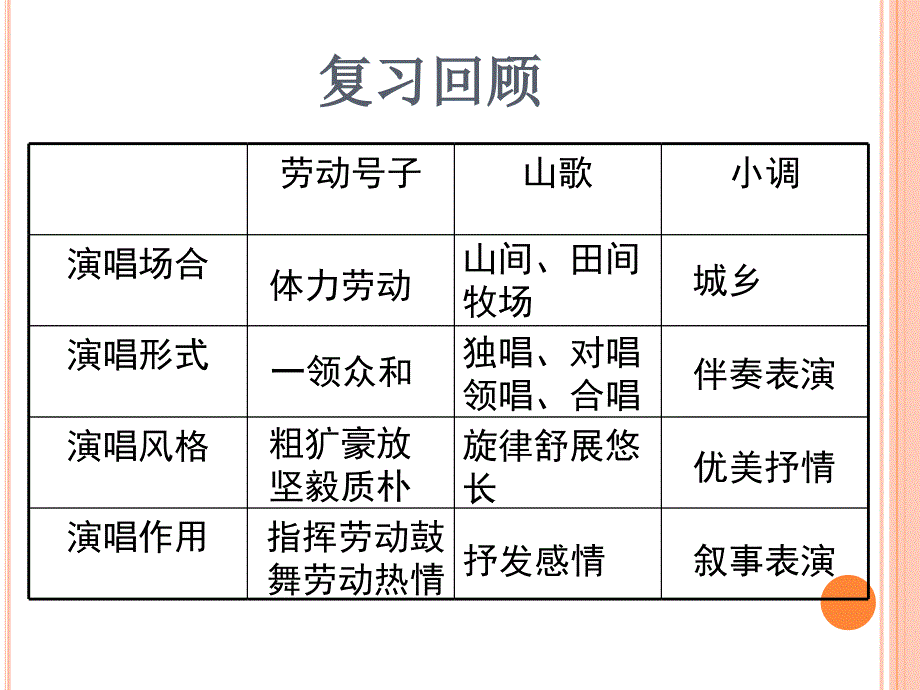 《音乐基础知识》PPT课件.ppt_第1页