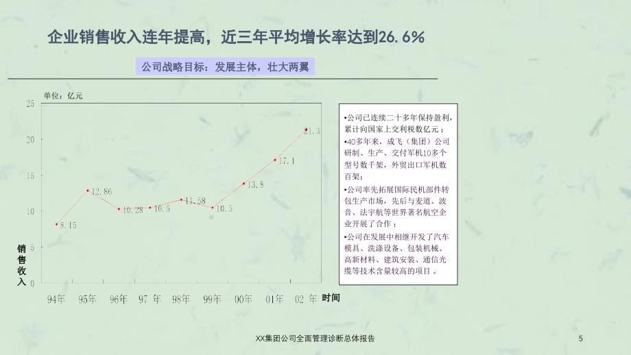 XX集团公司全面管理诊断总体报告课件_第5页