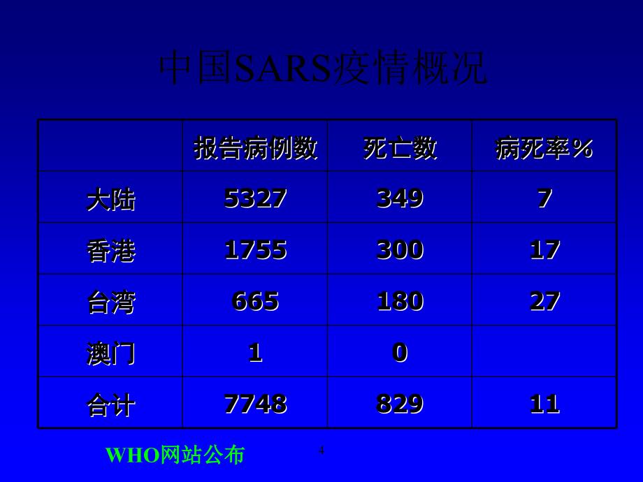 传染性非典型肺炎流行病与预防控制_第4页