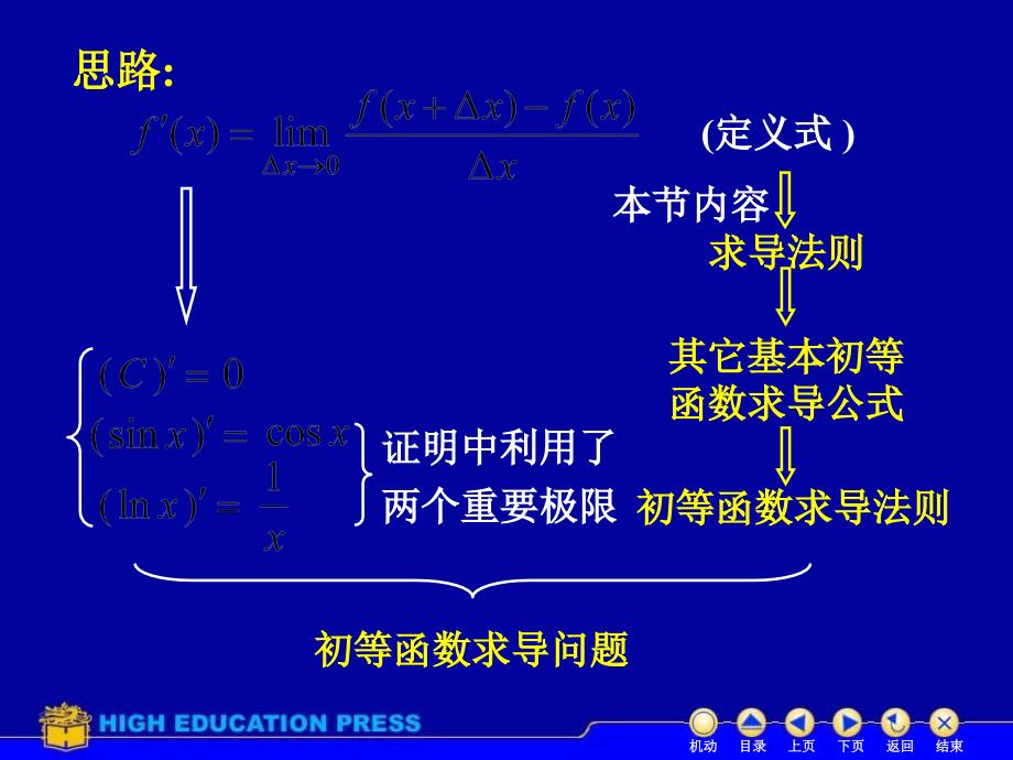 高数22导数的计算PPT课件_第2页